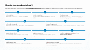 Bihevioralne karakteristike CVI